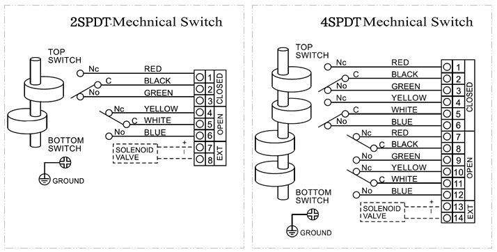 APL-210N Wiring