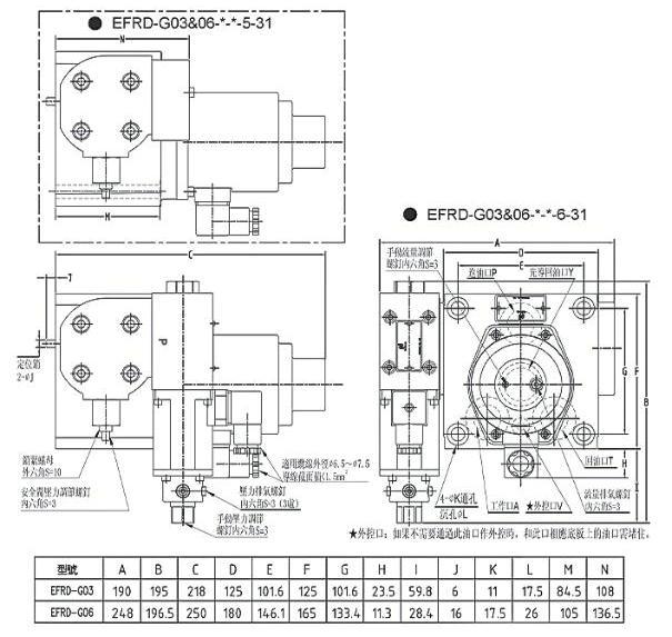 EFRD dimensions