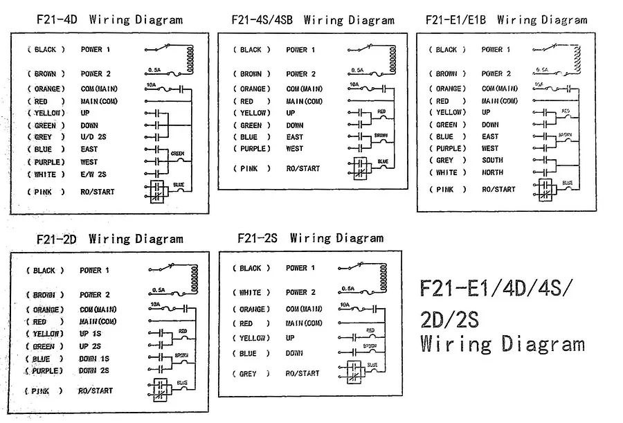 F21 REMOTE CONTROL