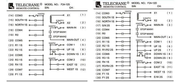 F24-12D or 12S