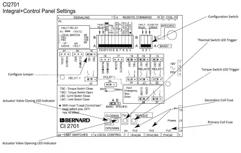 Bernard-CI2701