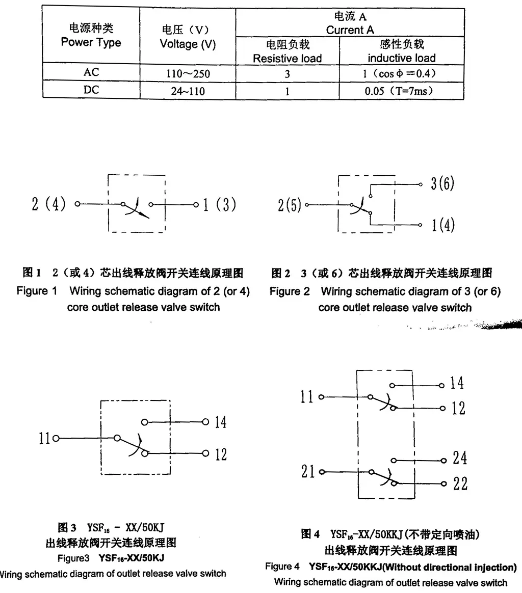 YSF wiring