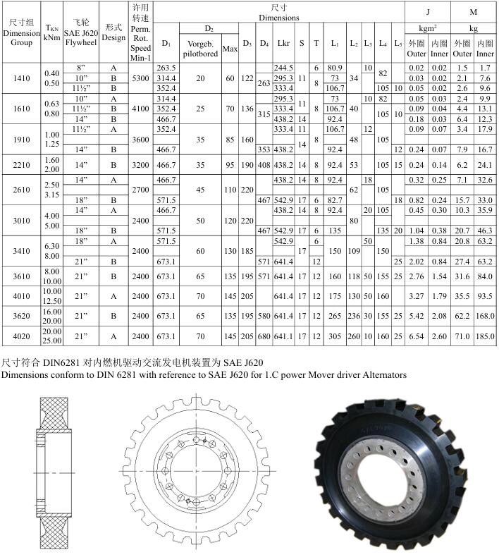 LC3010