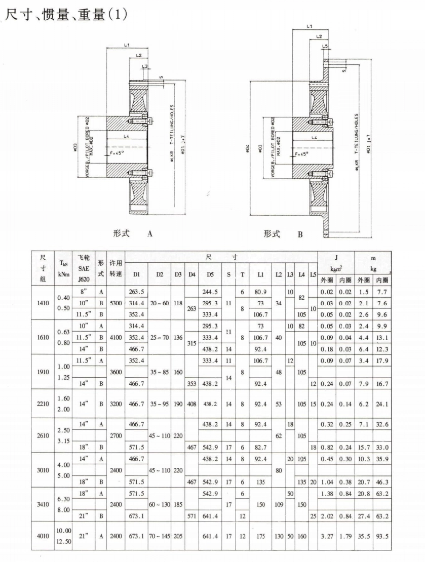 LC type highly elastic coupling