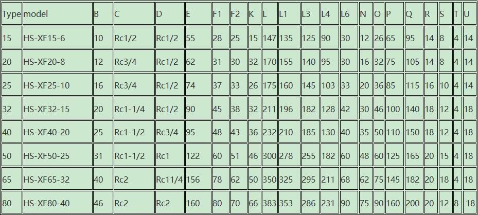 XF Bi-directional Flow