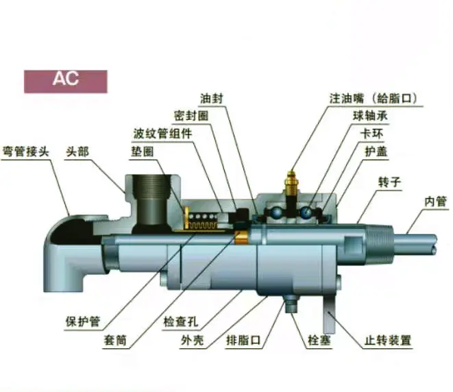 SGKRotary Joint