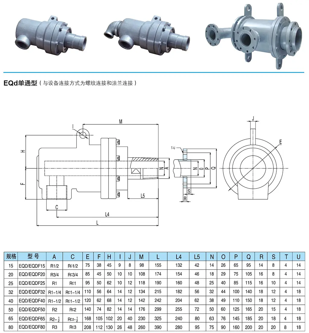 EQd rotary joint