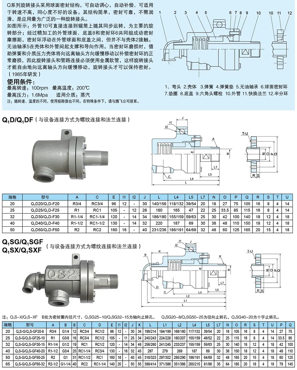 QD-F20 Swivel joint