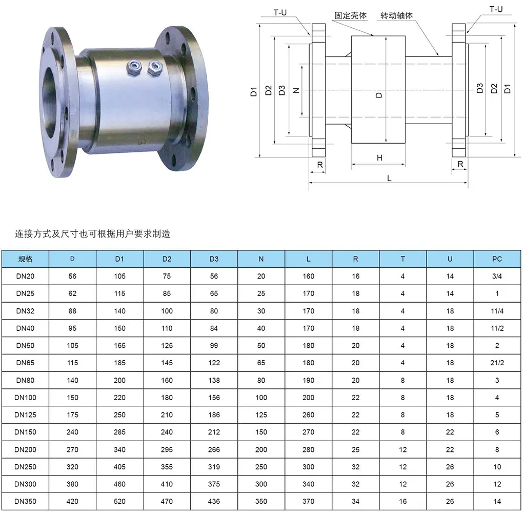 TFDN Rotary Joint