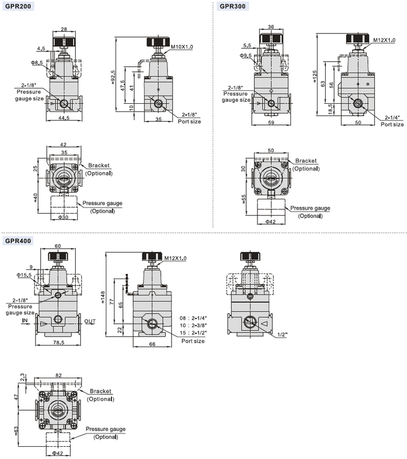 GPR Dimensions