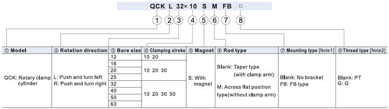 QCK Series Ordering code