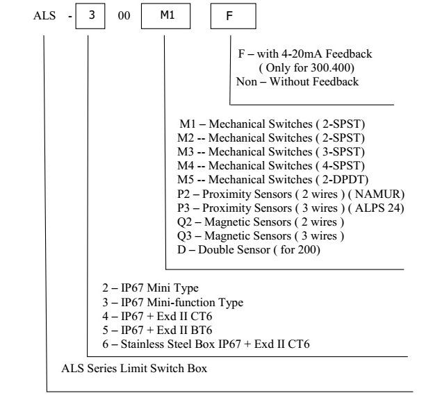 ALS Ordering Code