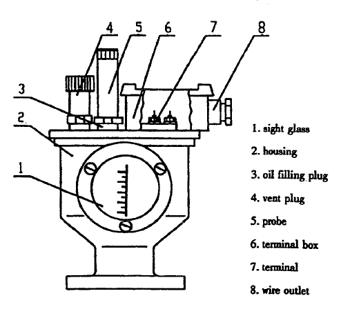 Gas relay QJ-40 structure