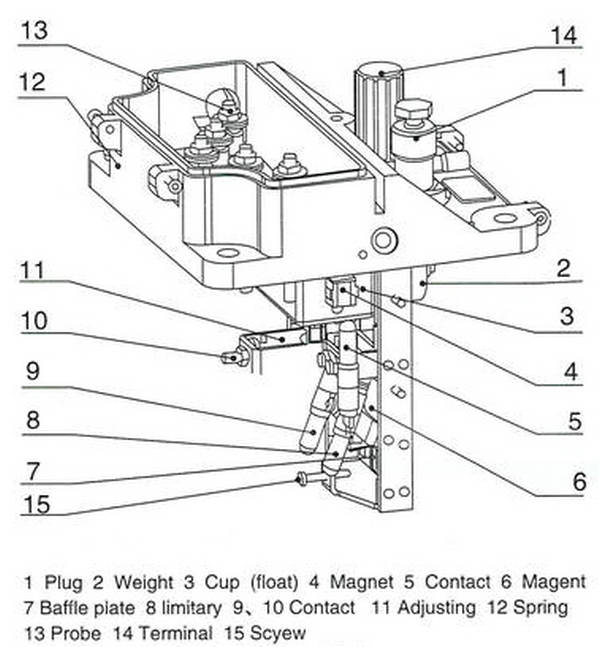 Gas relay QJ-50and80 structure