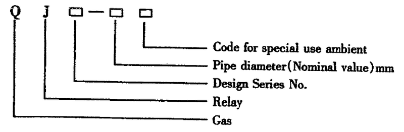 QJ-40 Series Ordering code