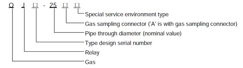 QJ Series Qrdering code