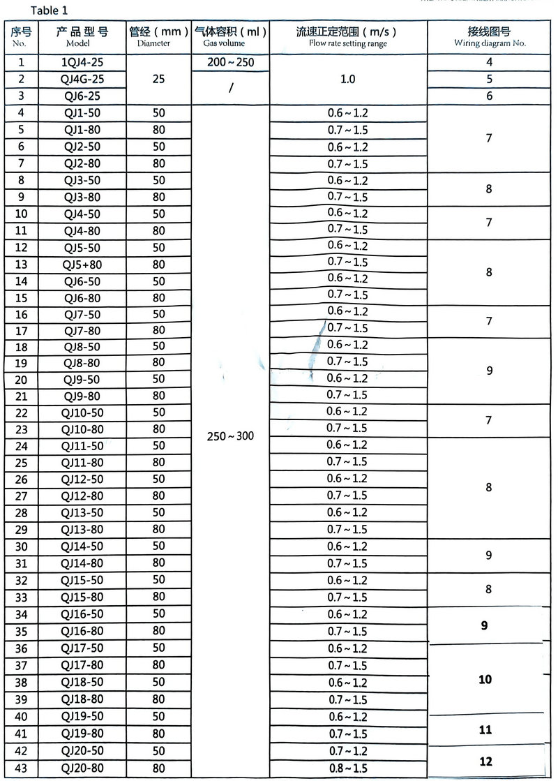 Gas Relay Model Table