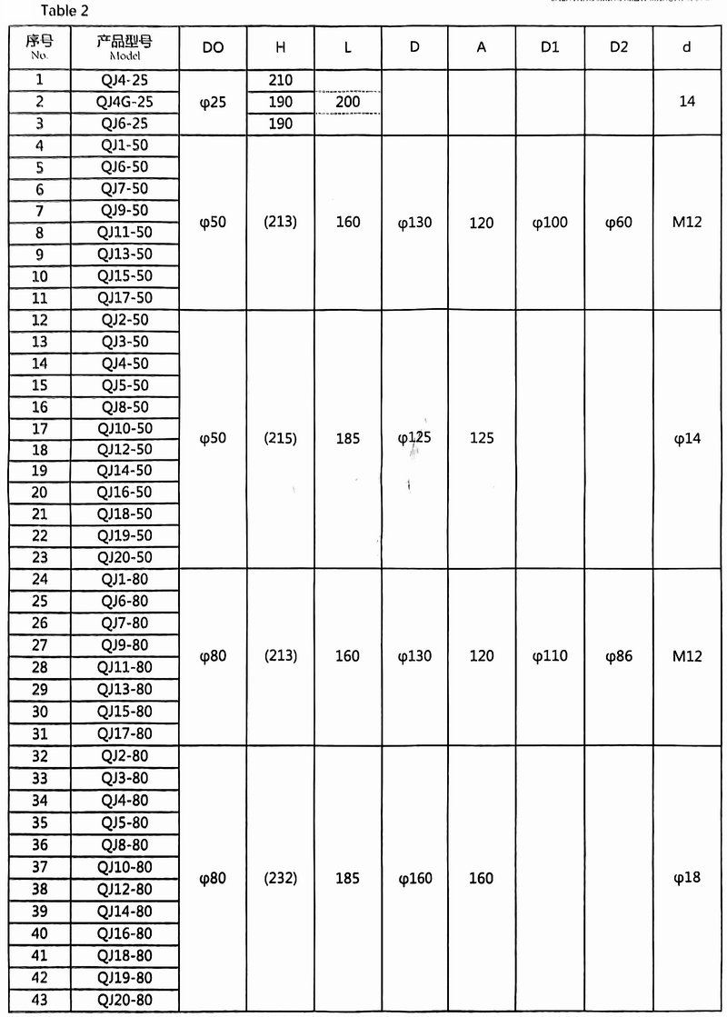 Gas relay dimensions